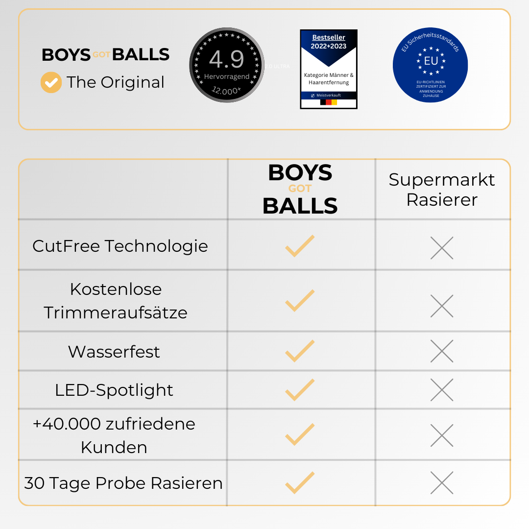 THE ORIGINAL -  Für die Körper- und Intimpflege