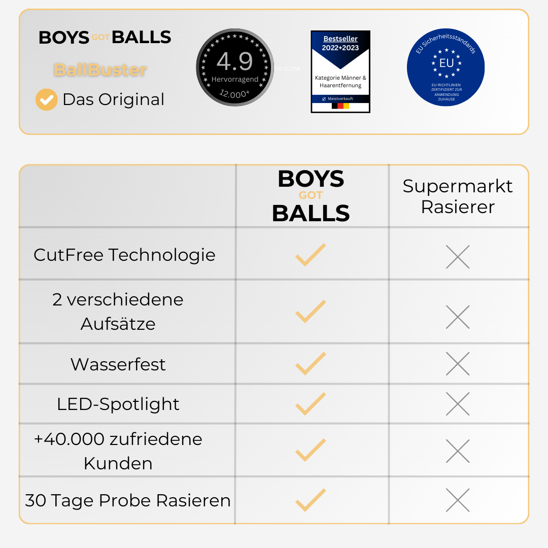 THE ULTIMATE - Für die Körper- und Intimpflege