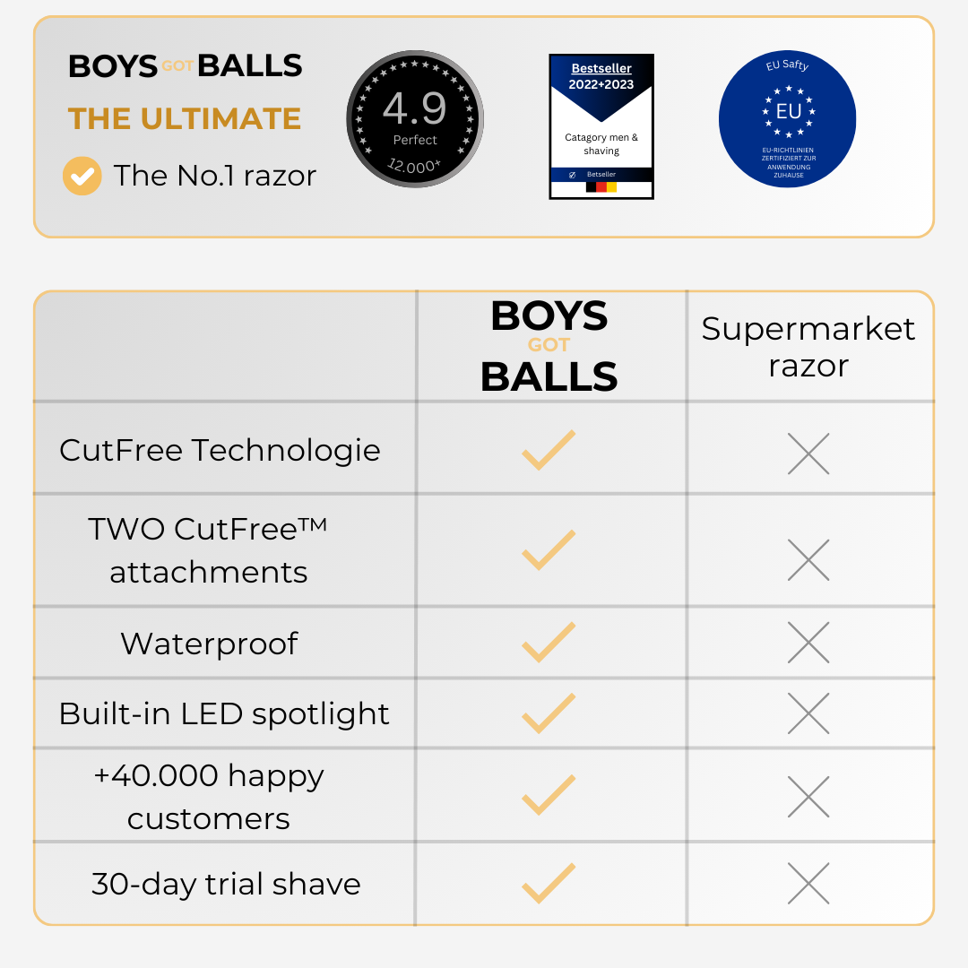 TheUltimate - For intimate and body care