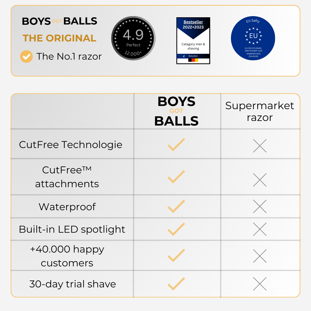 TheOriginal - The razor for intimate and body care